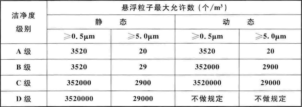 醫(yī)藥工業(yè)潔凈廠房設(shè)計標(biāo)準(zhǔn)