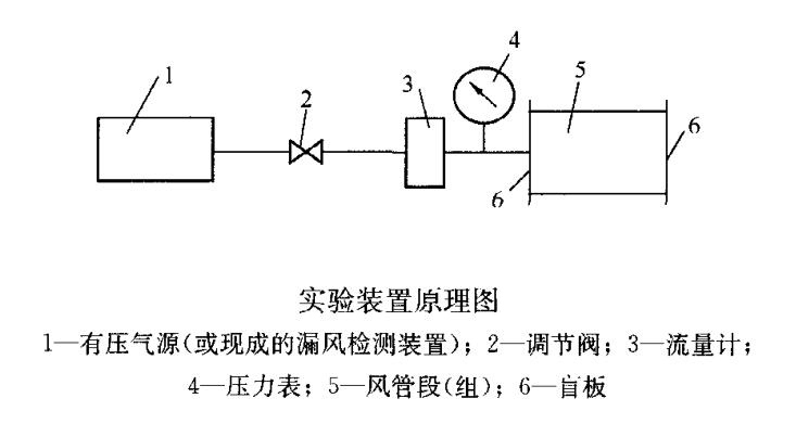 實驗裝置原理圖