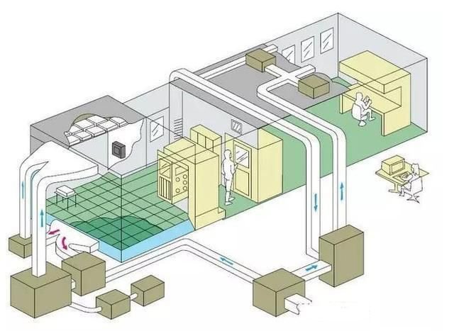 潔凈室系統(tǒng)圖